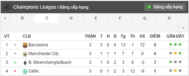 bang xep hang
