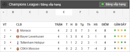 bang xep hang