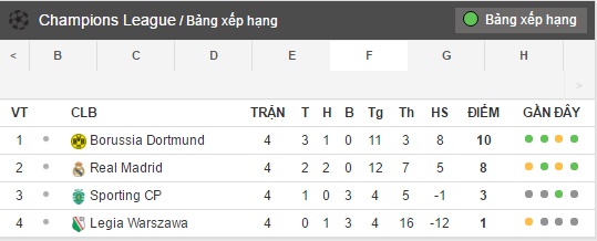bang xep hang