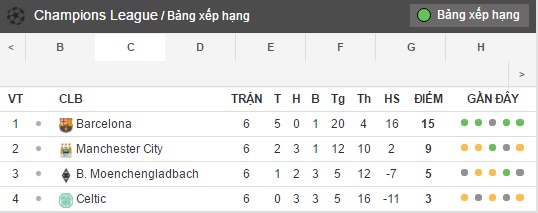 bang xep hang