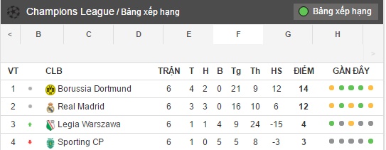 bang xep hang