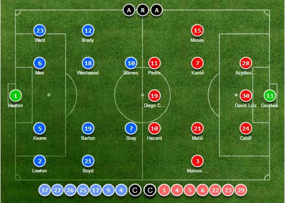 TRỰC TIẾP Burnley vs Chelsea: Đội hình dự kiến - Bóng Đá