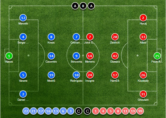 TRỰC TIẾP Real Madrid vs Napoli: Đội hình dự kiến - Bóng Đá
