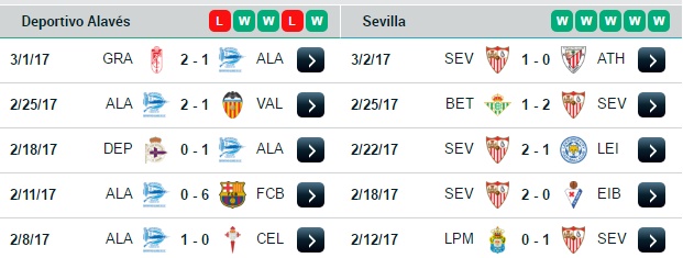02h45 ngày 07/03, Alaves vs Sevilla: Nỗ lực bám đuổi - Bóng Đá