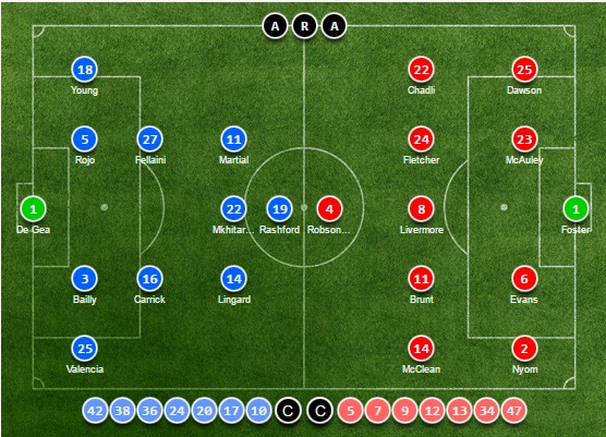 TRỰC TIẾP Man Utd vs West Brom: Đội hình dự kiến - Bóng Đá