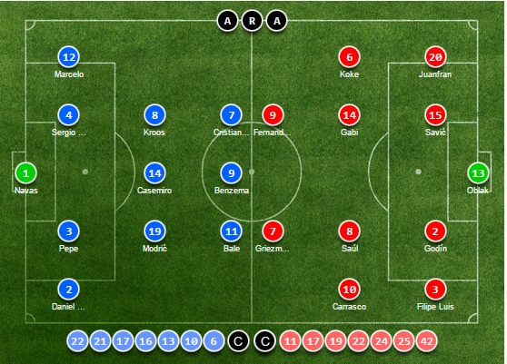 TRỰC TIẾP Real Madrid vs Atletico Madrid: Đội hình dự kiến - Bóng Đá