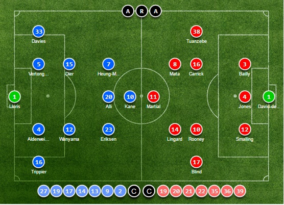 TRỰC TIẾP Tottenham vs Man Utd: Đội hình dự kiến - Bóng Đá