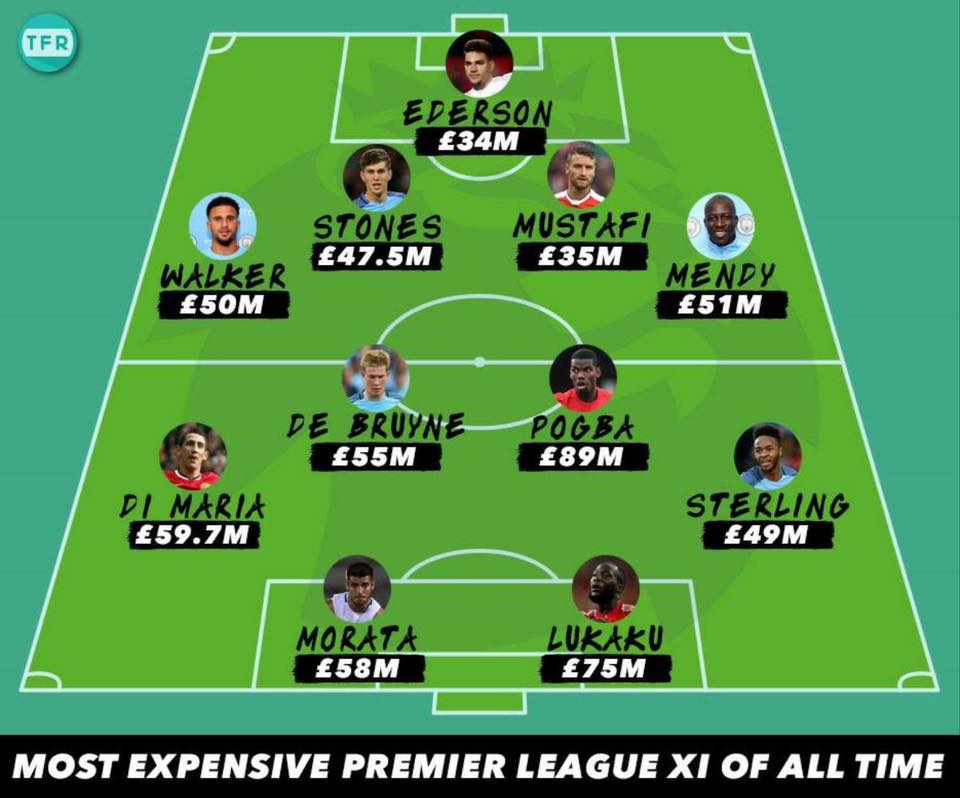 Đội hình 11 bản hợp đồng mua vào đắt giá nhất NHA hiện tại do TFR chọn ra.