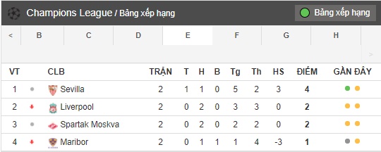 - Bóng Đá