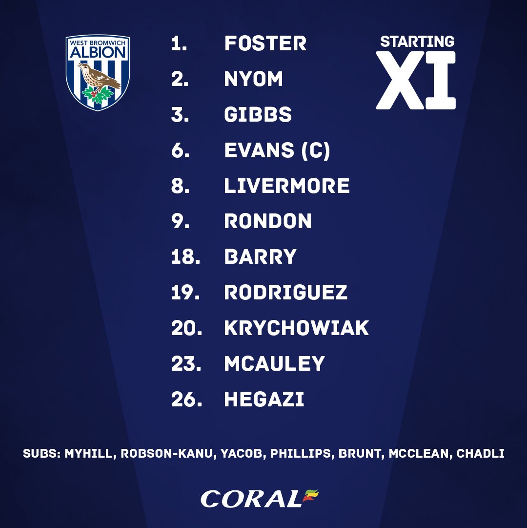 TRỰC TIẾP West Brom vs Man City: Đội hình dự kiến - Bóng Đá