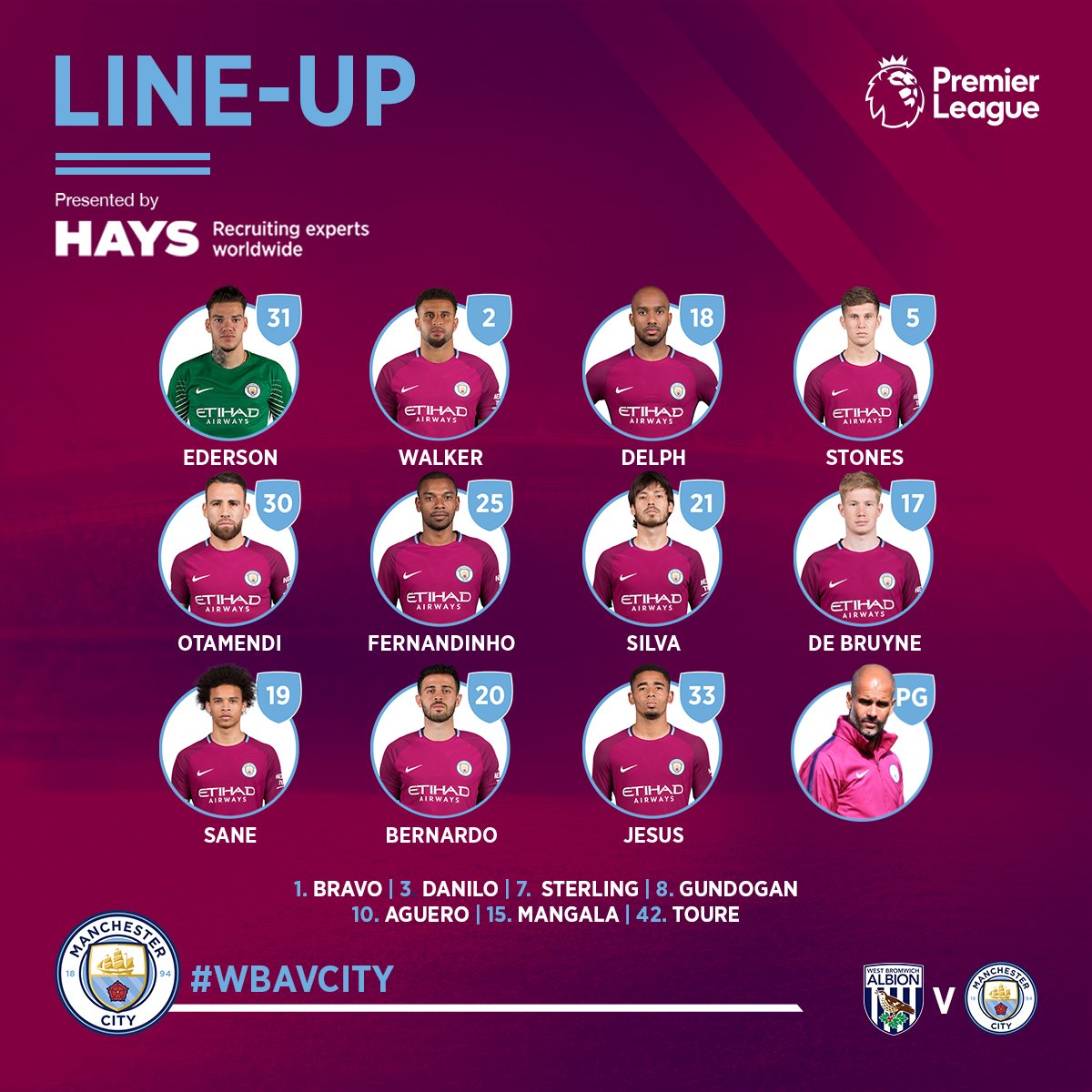 TRỰC TIẾP West Brom vs Man City: Đội hình dự kiến - Bóng Đá