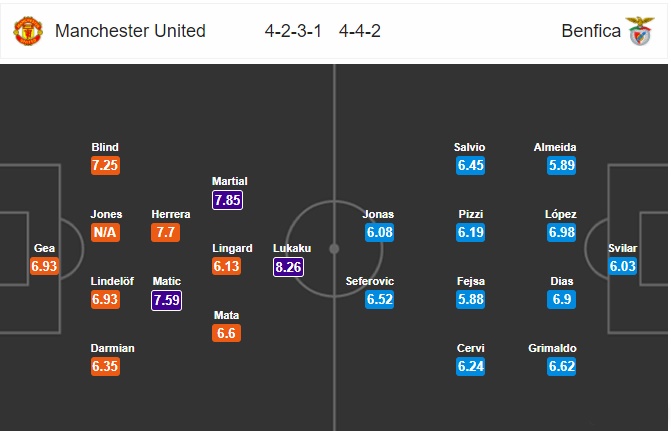 01h45 ngày 1/11, Man Utd vs Benfica: - Bóng Đá