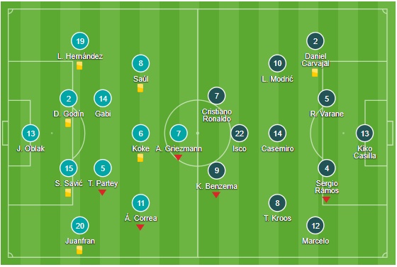 Đội hình ra sân của hai đội.