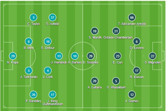 TRỰC TIẾP Burnley vs Liverpool: Đội hình dự kiến - Bóng Đá