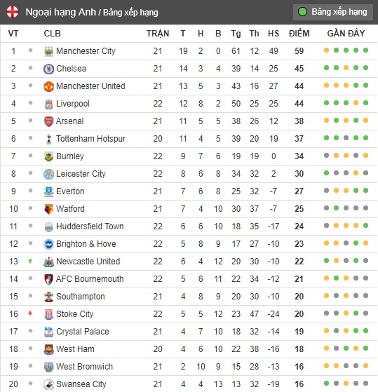 Bộ đôi trung vệ hóa người hùng, Liverpool giành thắng lợi ở phút 90+4 - Bóng Đá
