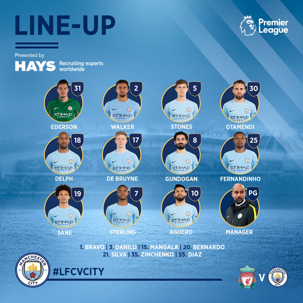 Không khí trước đại chiến Liv - Man City - Bóng Đá