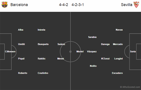 sau trận barca - Bóng Đá