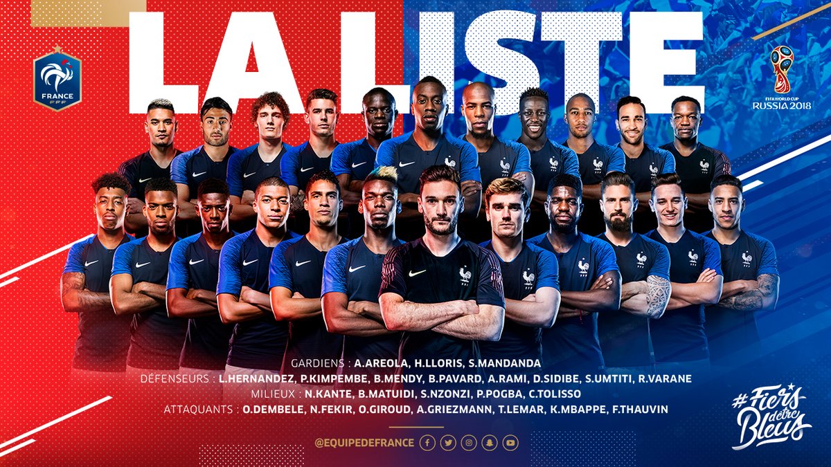 23 cầu thủ chính thức của Pháp - Bóng Đá