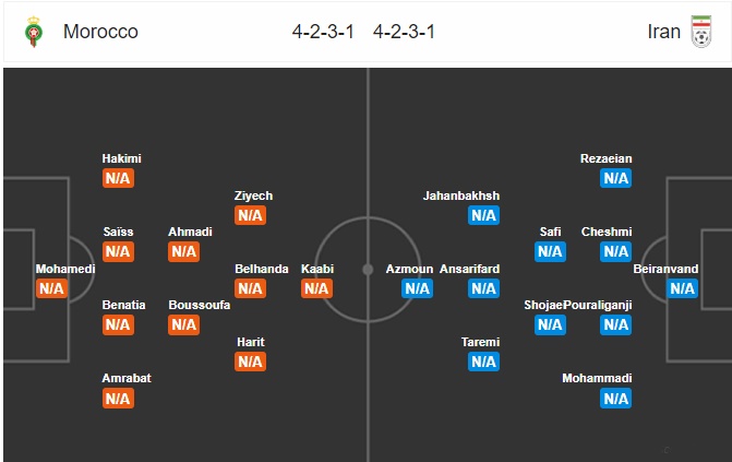 22h00 ngày 15/06, Morocco vs Iran: - Bóng Đá