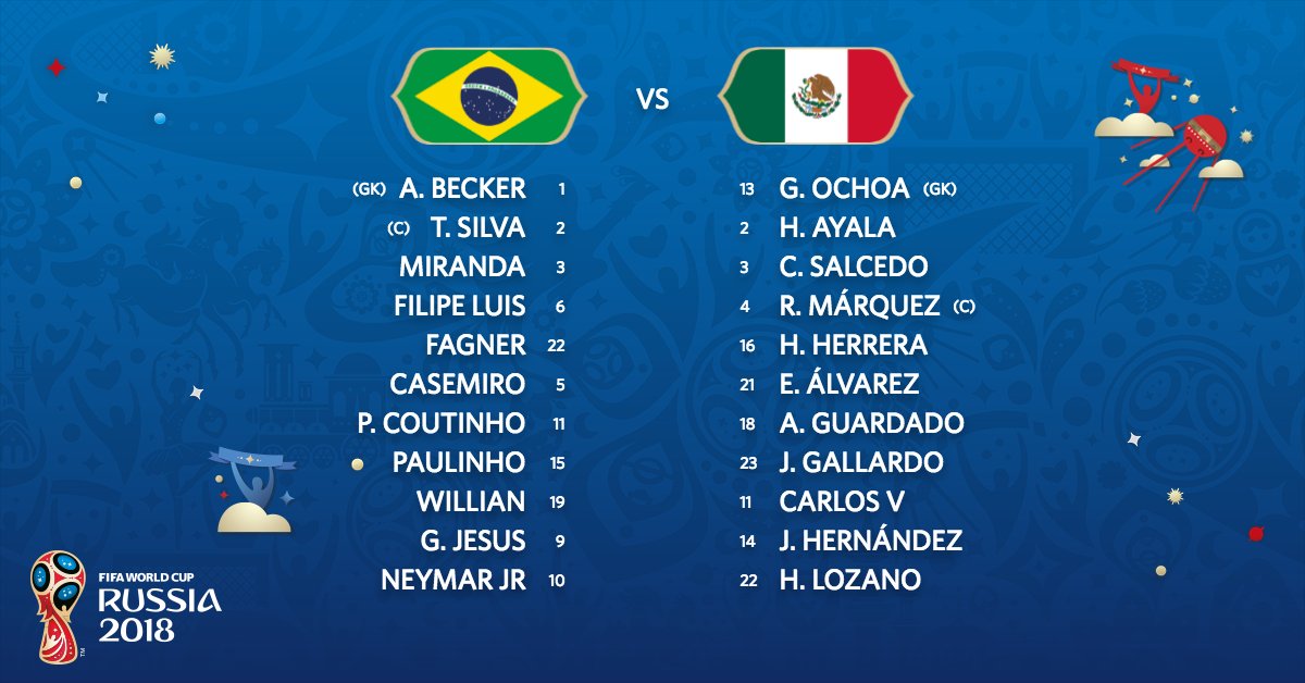 TRỰC TIẾP Brazil vs Mexico: Đội hình dự kiến - Bóng Đá