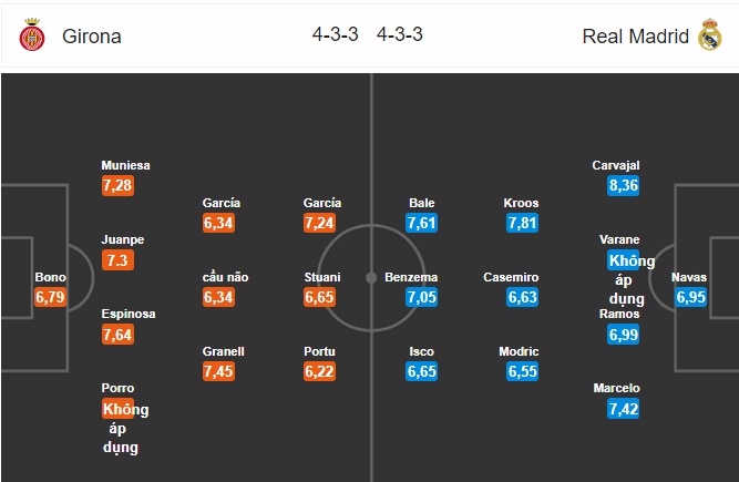 Thibaut Courtois 'nhắc khéo' Lopetegui, sẵn sàng xung trận - Bóng Đá