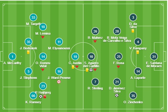 sau trận - Bóng Đá