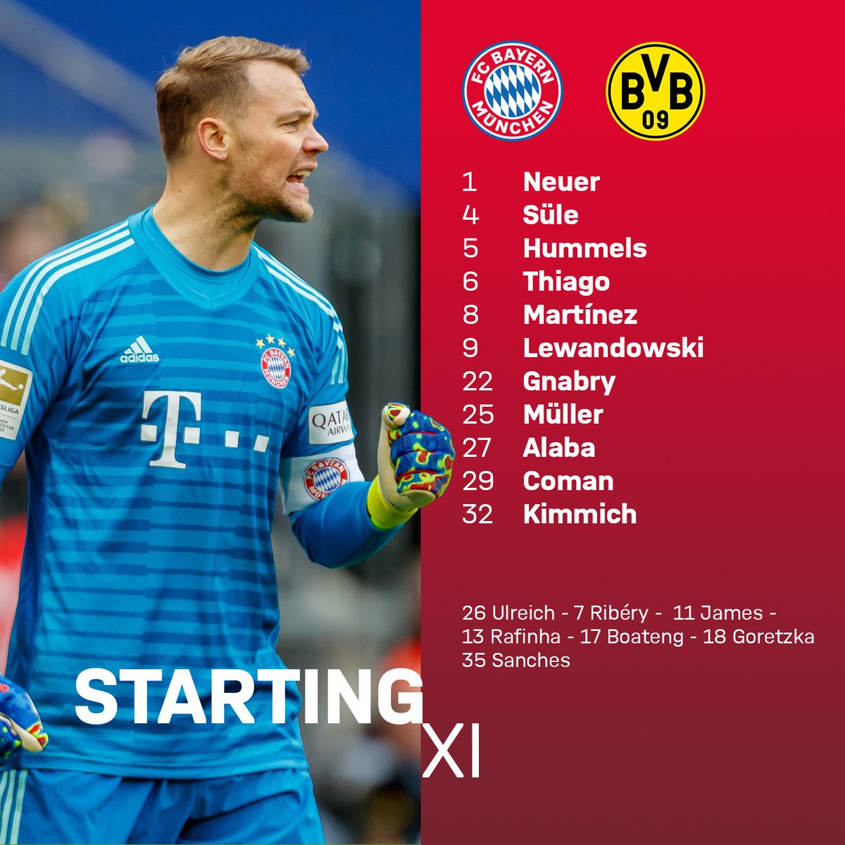 TRỰC TIẾP Bayern Munich vs Dortmund: Đội hình dự kiến - Bóng Đá