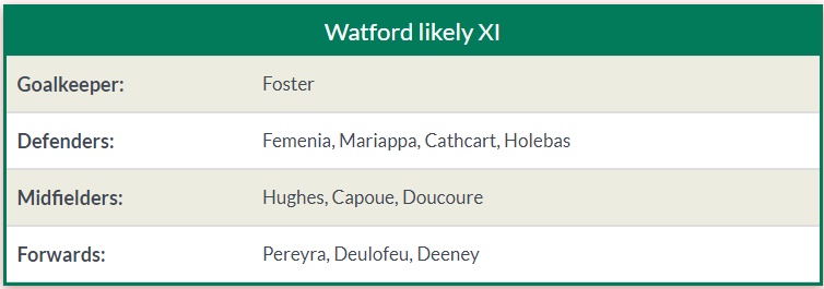 02h00 ngày 16/04, Watford vs Arsenal: - Bóng Đá