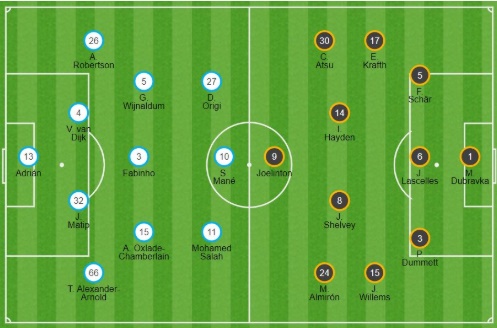 sau trận - Bóng Đá