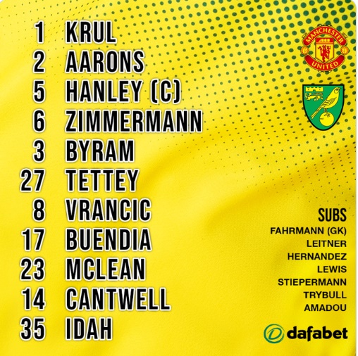 TRỰC TIẾP Man Utd vs Norwich: Đội hình dự kiến - Bóng Đá