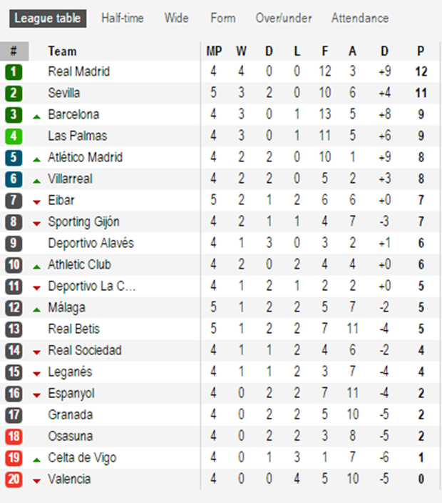 bxh-la-liga