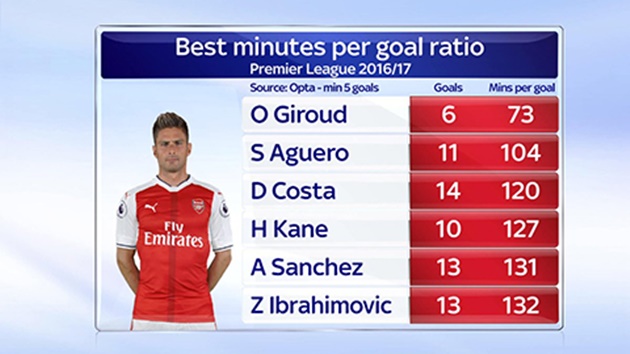 Đây, lý do Arsenal lo 'trói chân' Giroud! - Bóng Đá