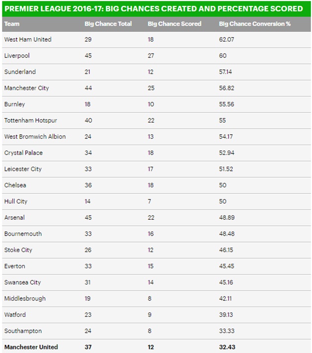 Đây, lý do Man United 'chết cứng' ở vị trí thứ 6! - Bóng Đá