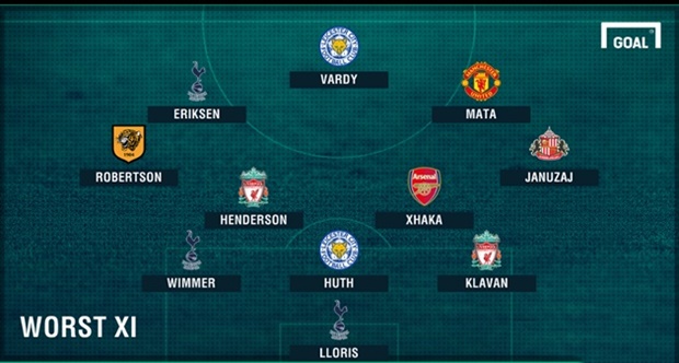 Đội hình tệ nhất vòng 22 NHA: Arsenal, Liverpool, M.U có đủ - Bóng Đá