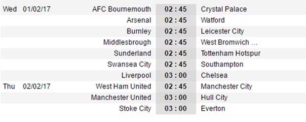 Dự đoán vòng 23 NHA: Liverpool níu chân Chelsea; Arsenal hoan hỉ - Bóng Đá