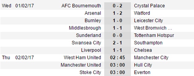 Top 4 lần lượt ngã ngựa, cơ hội cho thành Manchester - Bóng Đá