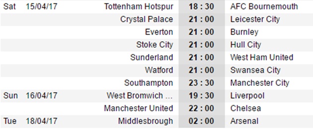 Dự đoán vòng 33 NHA: M.U hòa Chelsea; Liverpool 'sẩy chân' - Bóng Đá