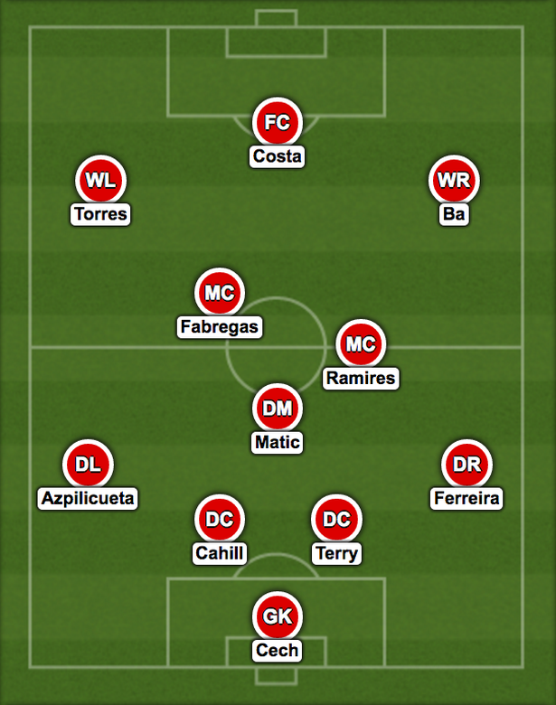 Đội quân mặt nạ của Chelsea trước khi có Pedro.