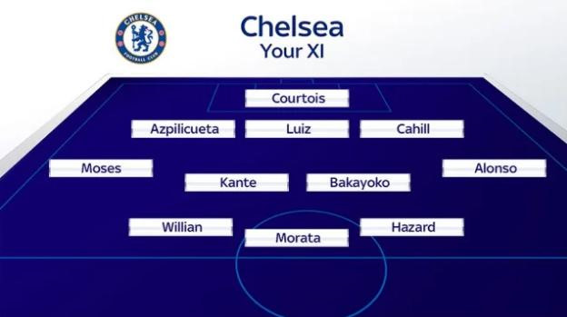 4. Chelsea - Trong tay HLV Antonio Conte là một đội hình ăn ý và khá đồng đều sau khi chiêu mộ 4 tân binh gồm Morata, Bakayoko, Rudiger và Caballero nhưng, điểm yếu của họ là khá mỏng. Chính vì thế, Chelsea đang lên kế hoạch bổ sung ít nhất 2 hoặc 3 tân binh thời gian tới.