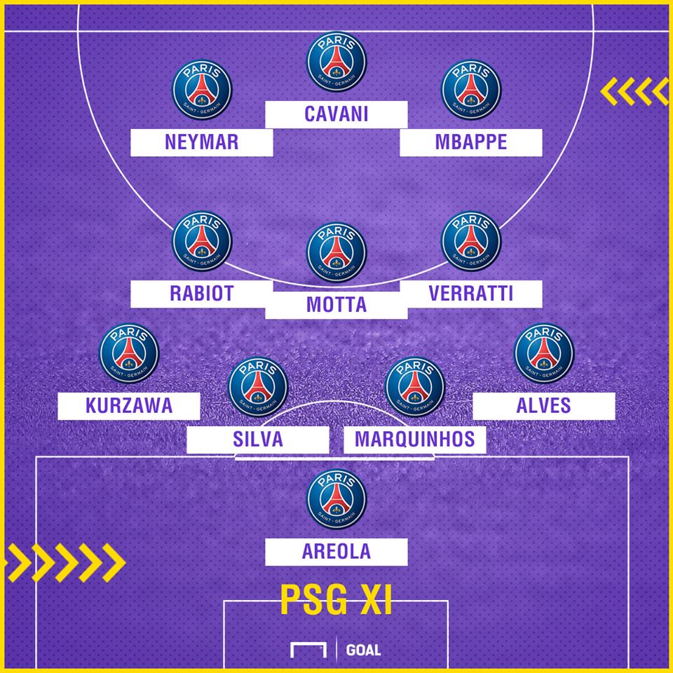 PSG đang thách thức cả châu Âu với chính sách chuyển nhượng khá rầm rồ. 2 bản hợp đồng bom tấn, Neymar và Kylian Mbappe sẽ giúp hàng công của PSG trở nên đáng gờm hơn bao giờ. Nói PSG là ứng cử viên cho chức vô địch cũng không quá lời.