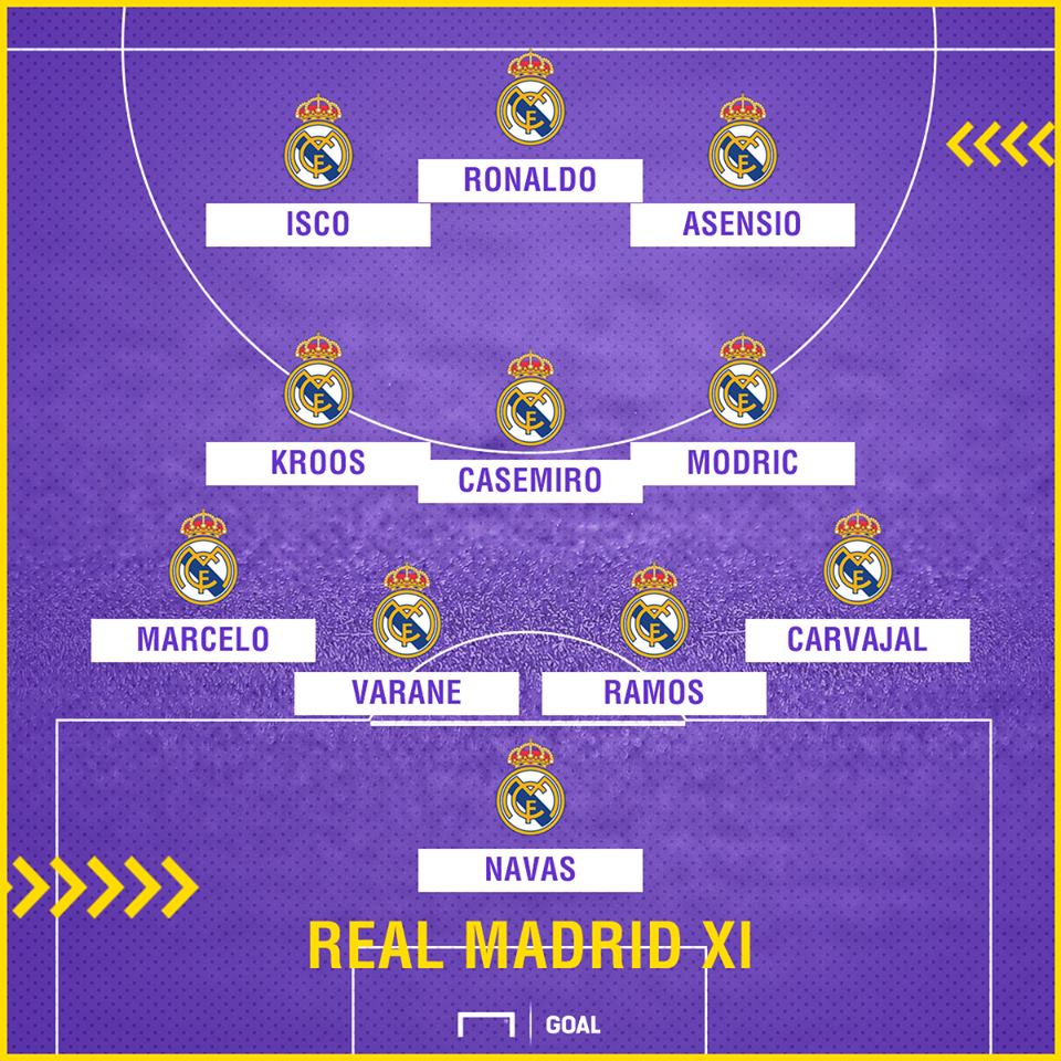 Về cơ bản, Real Madrid vẫn không có nhiều thay đổi so với mùa giải trước. Bộ khung khá ổn định của HLV Zinedine Zidane được mong đợi sẽ tiếp tục làm mưa, làm gió ở Champions League.