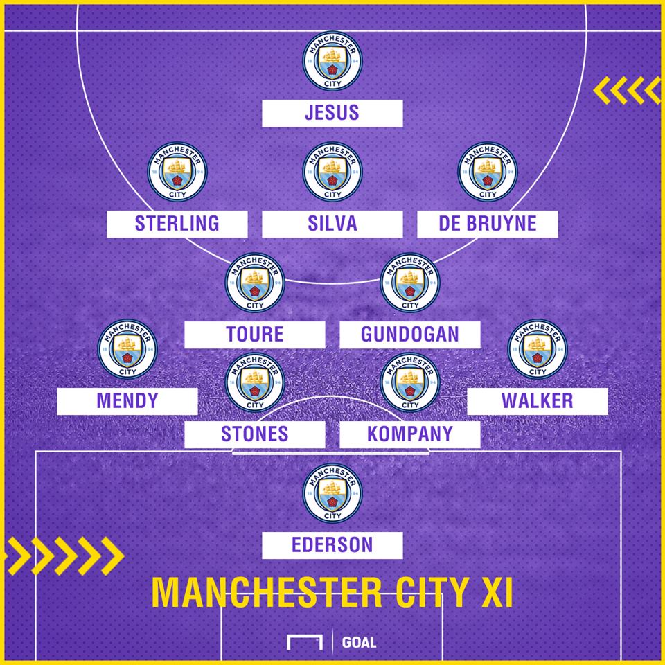 Man City đã tăng cường lực lượng mạnh mẽ trong kỳ chuyển nhượng mùa Hè năm nay, đặc biệt 2 bên cánh của họ khá mạnh. Lối đá tấn công cống hiến dưới thời Pep Guardiola biến Man City trở thành đội bóng đáng xem nhất ở mùa giải năm nay.