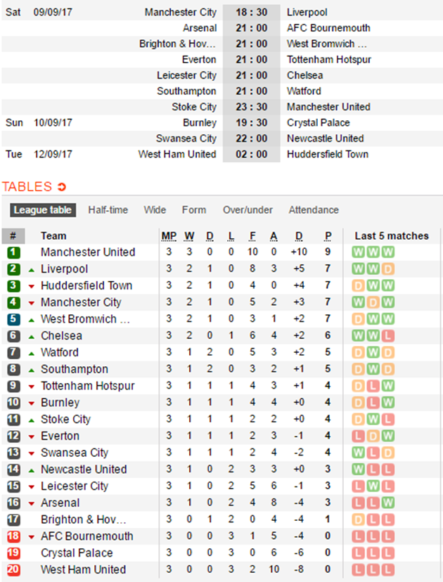 21h00 ngày 09/09, Everton vs Tottenham: Hiểm họa Goodison Park - Bóng Đá