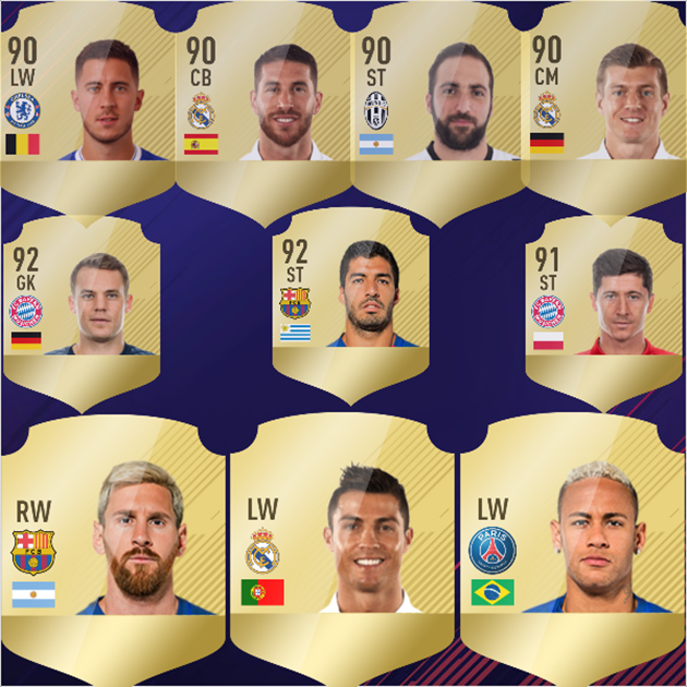 10 cầu thủ có chỉ số cao nằm trong Top 10 của FIFA 18.