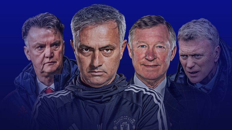 Man Utd của Mourinho đủ sức vô địch Premier League mấy mùa? - Bóng Đá