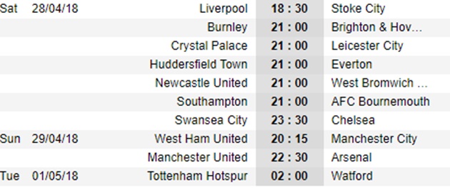 Trước vòng 36 Premier League: Lửa cháy thành Manchester - Bóng Đá