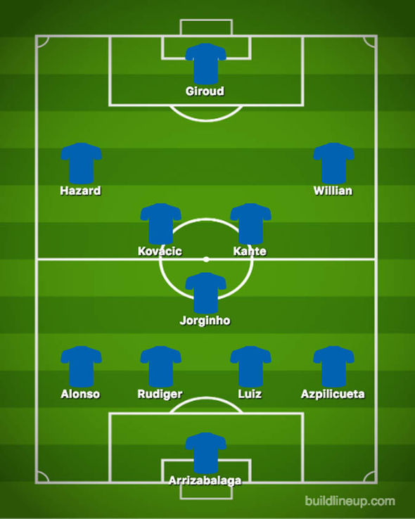 Đội hình Chelsea đấu Southampton: 8 thay đổi, Hazard trở lại? - Bóng Đá