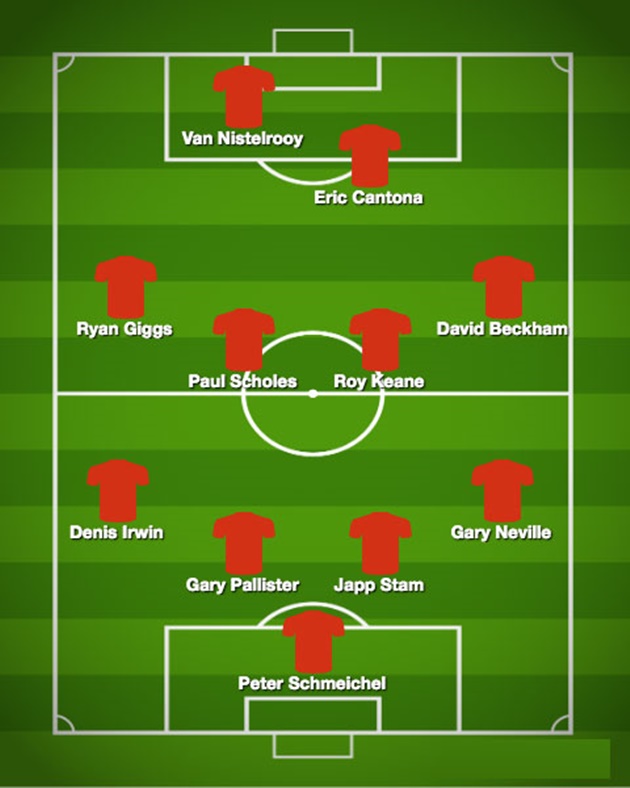 Ronaldo bị loại thẳng tay khỏi 'Dream Team' của Man United - Bóng Đá