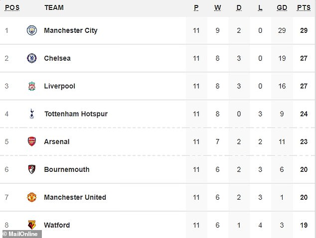ảnh Liverpool tới sân tập - Bóng Đá