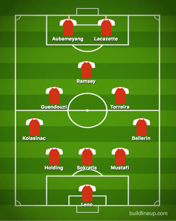 Chiến Man Utd, Arsenal ra sân với đội hình nào? - Bóng Đá